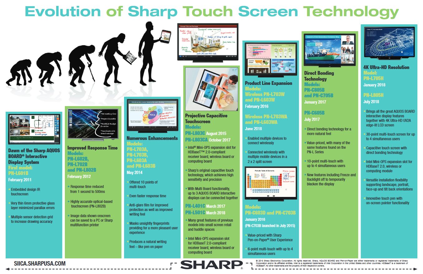 Sharp, Evolution Of Sharp Touch Screen, Lasalle Business Machines