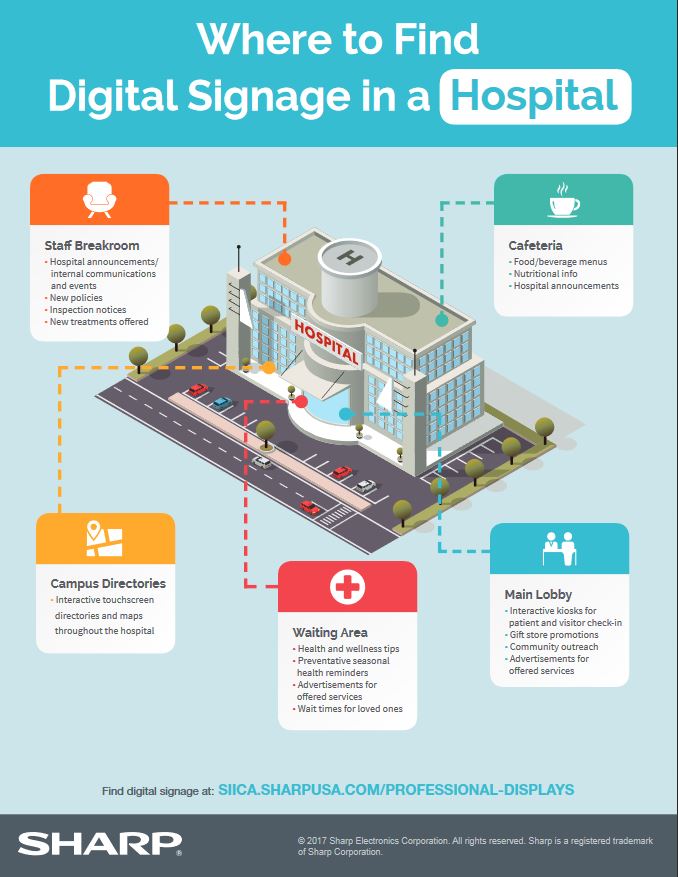 Sharp, digital signage, hospital, healthcare, Lasalle Business Machines