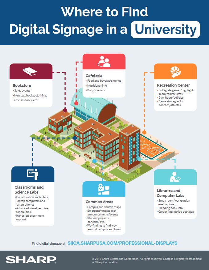 sharp, digital signage, university, college, education, Lasalle Business Machines